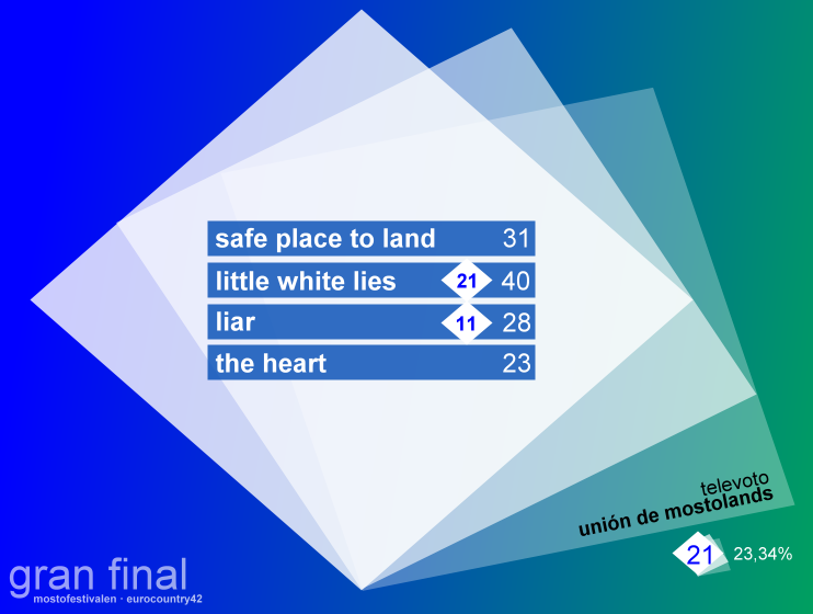 Mostofestivalen EY42 · RESULTADOS FINALES [PÁG 4] - Página 4 Mostescoref3_zps060e1b3d