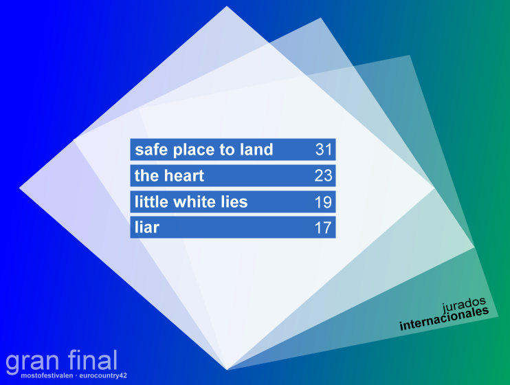 Mostofestivalen EY42 · RESULTADOS FINALES [PÁG 4] - Página 4 Mostescoref_zpsa6e06ef4