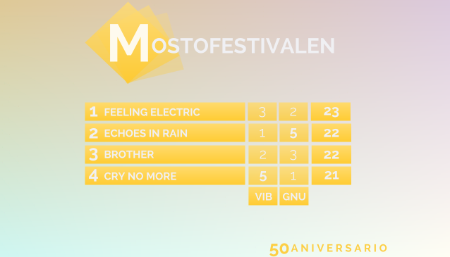 Mostofestivalen50 / GALA FINAL PÁGINA 3 - Página 3 MostofesmarcA04_zpsygltretq