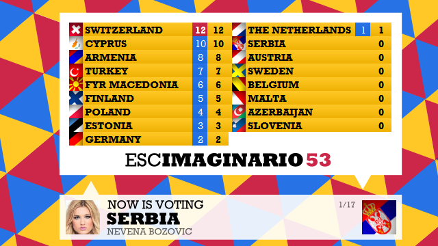 ESCIMAGINARIO 53 / Brasov. GALA FINAL Score01_zps1a8bc834