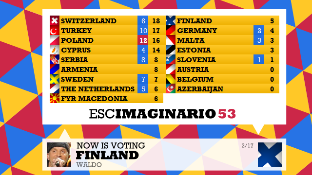 ESCIMAGINARIO 53 / Brasov. GALA FINAL Score02_zpsd6aa5b48