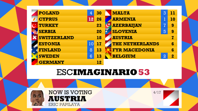 ESCIMAGINARIO 53 / Brasov. GALA FINAL Score04_zps157576f1