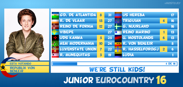 JUNiOR EUROCOUNTRY 16 / GALA FINAL Score04_zpslqzlpqrc