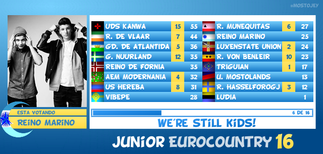 JUNiOR EUROCOUNTRY 16 / GALA FINAL Score06_zpsj49p7vfw