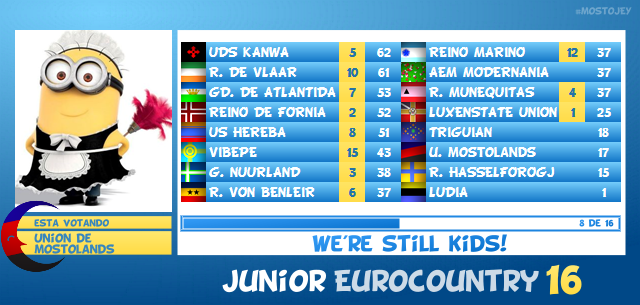 JUNiOR EUROCOUNTRY 16 / GALA FINAL Score08_zpsmm28ed8l