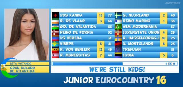 JUNiOR EUROCOUNTRY 16 / GALA FINAL Score09_zpsbgjpyylt