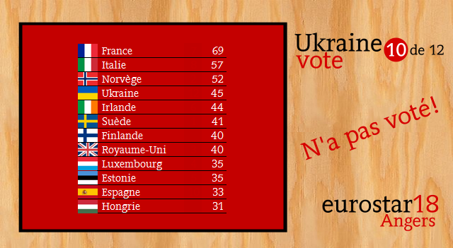 ·O· Eurostar18 · Angers ·O· GRAND FINALE! ·O· Score10_zps4fdd3c2c