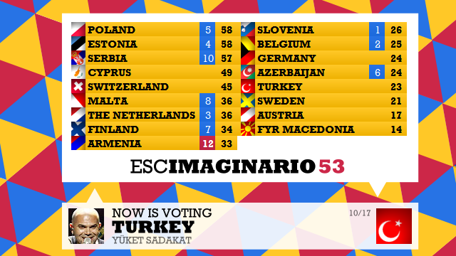 ESCIMAGINARIO 53 / Brasov. GALA FINAL Score10_zps976735db