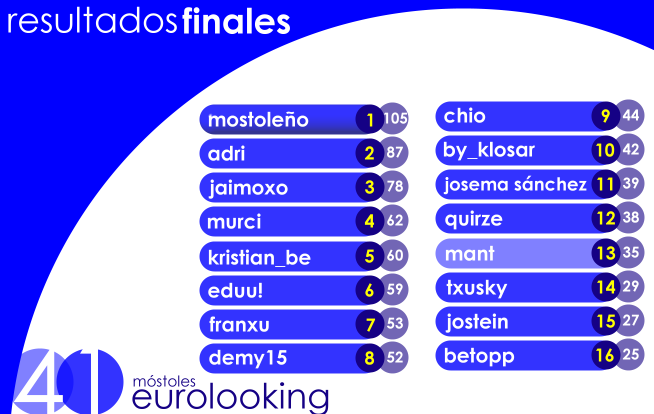 EUROLOOKiNG [HiSTORiA DEL CONCURSO] Score17