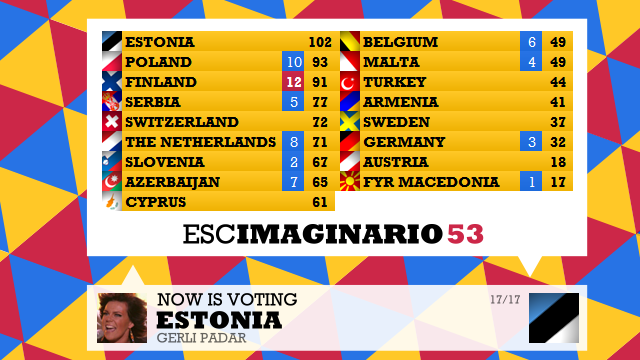 ESCIMAGINARIO 53 / Brasov. GALA FINAL - Página 2 Score17_zpsbbc70b63