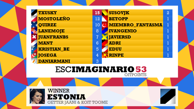 ESCIMAGINARIO 53 / Brasov. GALA FINAL - Página 2 Score19_zps4a47a035