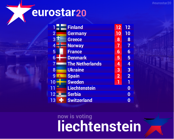 eurostar20 · gran gala final Score2001_zps9bd7bd2f