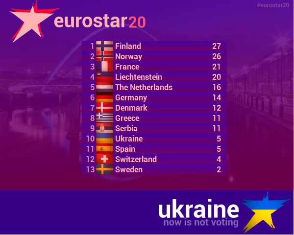 eurostar20 · gran gala final Score2004_zps8a3fbff6