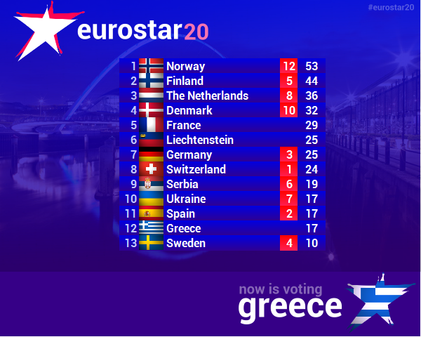 eurostar20 · gran gala final Score2007_zps3e0edbc1