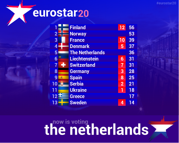 eurostar20 · gran gala final Score2008_zps708cd3ac