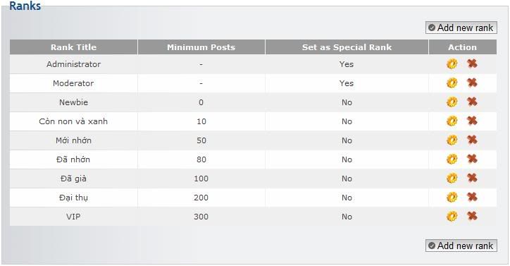 Về Việc Phân Cấp Bậc Trong Diễn Đàn Rank