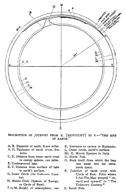 LA TERRE EST-ELLE CREUSE ? Eti21