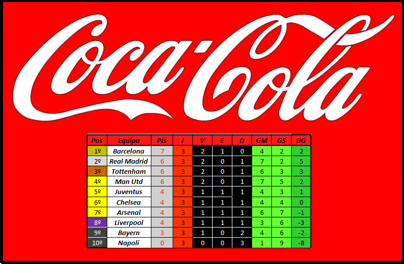 Classificação Cl1-2