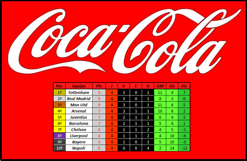 Classificação Cl1-3