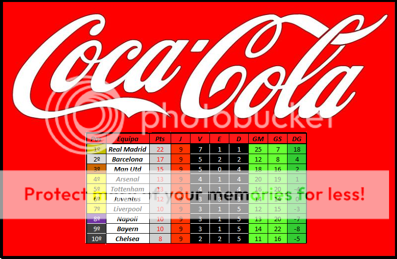 Classificação Cl1-5_zps79dd8cb0