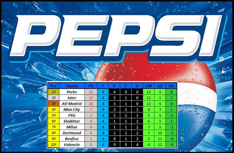 Classificação Cl2-4