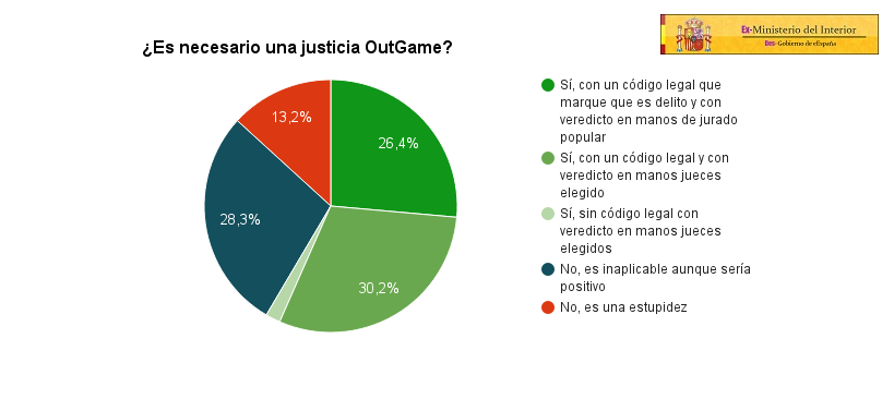 [013][DEBATE] Modificación al reglamento del congreso (Guinovart - EI) - Página 2 02%20Justicia%20Outgame_zpstby8itay