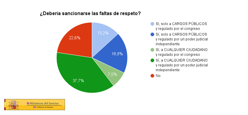 [RINE 2.0] Justicia Independiente. 03%20Faltas%20de%20Respeto_zps8zwu6t4q