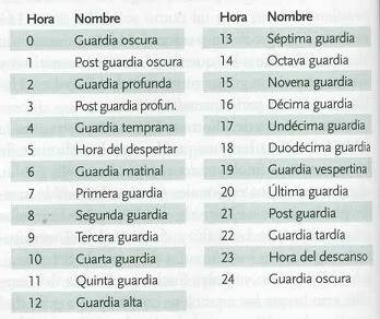 La vida en Krynn: Idiomas, sistema monetario y cómputo del tiempo Horasdelda