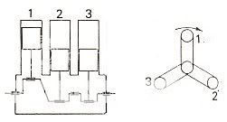 Αρχιτεκτονική Κινητήρων Smooth3cylinder1my