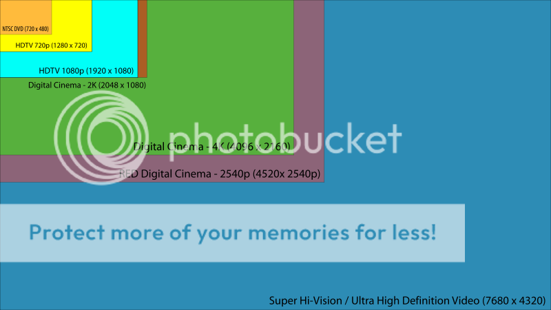 How Ultra-high Definition Works 800px-UHDVsvg