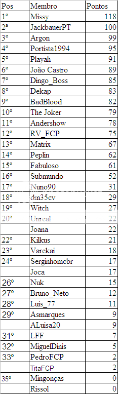 Minuto do Golo (Edição 2010/11) - Página 18 24jogoTabelaminutodogoloJuvEvora