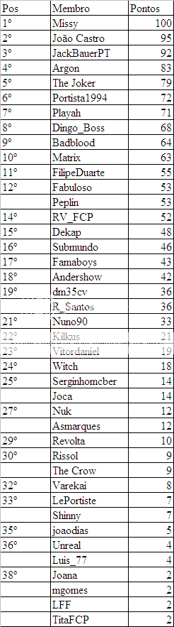 Jogo de Prognósticos dos jogos FC Porto (Edição 2010/11) - Página 20 24jogotabelaprognosticosJuvEvora