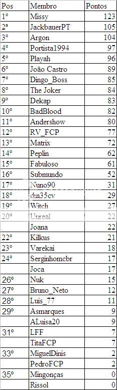 Minuto do Golo (Edição 2010/11) - Página 18 25jogoTabelaminutodogoloCSKASofia