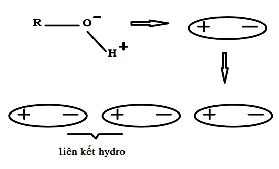 Hóa Học là gì ? Lienkethidro