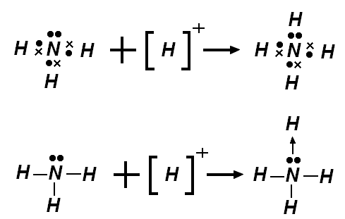 Hóa Học là gì ? Lkchtph