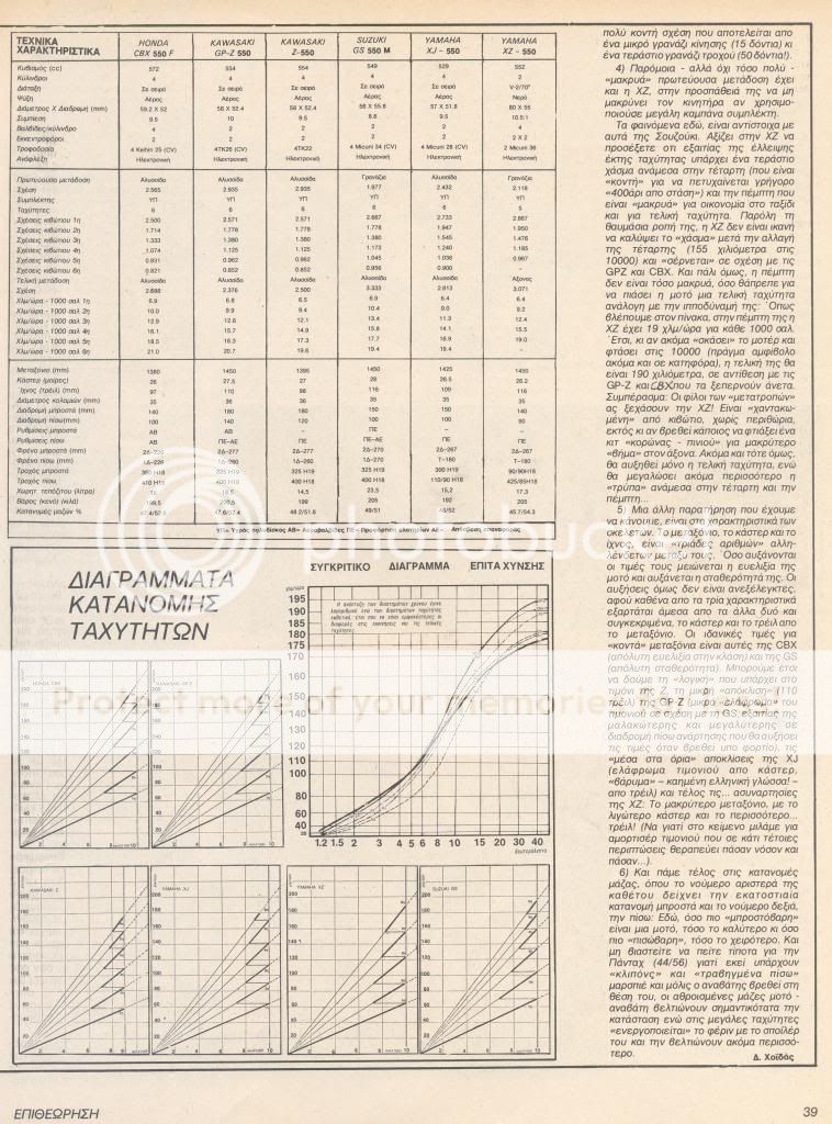 Τα Μοτοπεριοδικά άλλοτε......... Sigmaepsilonlambda39_zpsed9fe29c