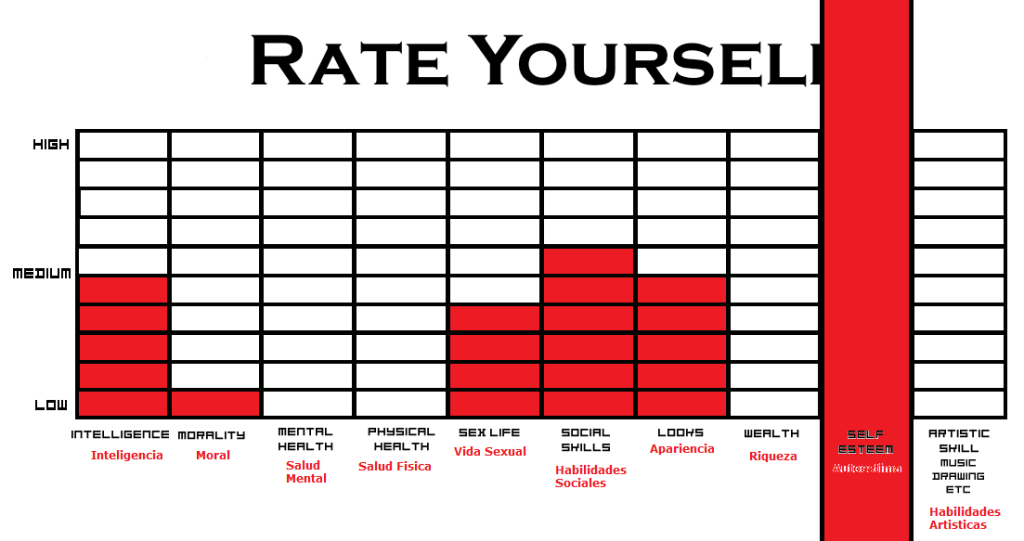 Rate Yourself - Página 2 Ratemyself