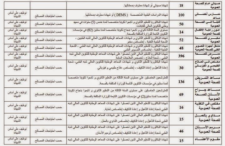  اعلان توظيف و عمل المستخدمين الشبيهين بالمديرية العامة للأمن الوظني توظف (4394 منصب) ديسمبر 2014 749f9ec91e114a1e6716c0937c13a802