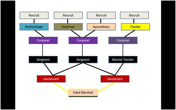 Ranking System SGrankingsystem