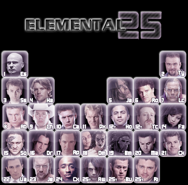 Elemental 25: Death Row Edition DRE25Table