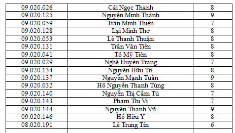 Điểm thi môn Đồ Họa Máy Tính (Hot !!!) 2-6