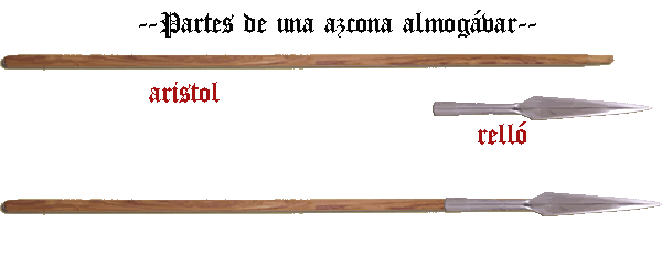 Azconas Partesdelaazconacopia