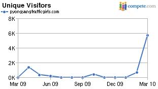 Hundreds checking out Pyongyangtrafficgirls website Serversiders10415