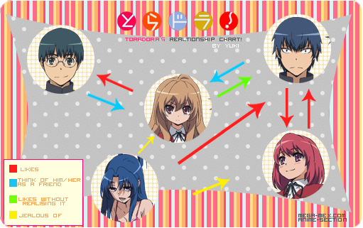 تقرير عن الانمي الرائع Toradora Realtionshipchart1