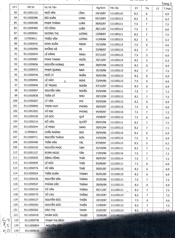 Điểm Trang Bị Điện lớp C  ko kém long trọng 3-5