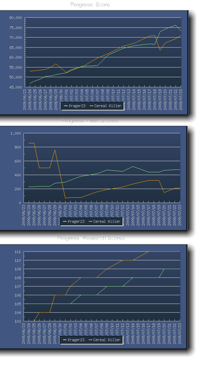 command structure as admins PlayerStats