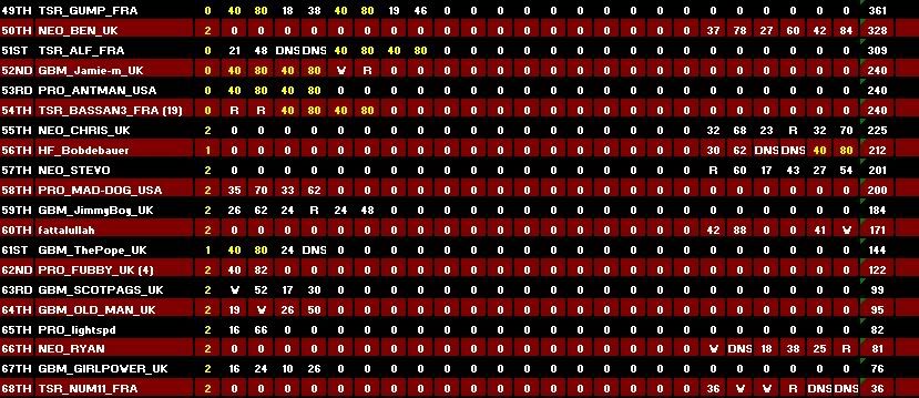 clasificacion general liga global estambul b TC26C