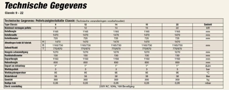 kenmerken Hargassner pelletketel Classic 9/12/14/15/22 kW Technischegegevensclassic