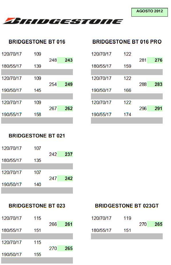 OFERTAS DE RUEDAS de nuestro colaborador GALIMOTOR RACING Bridgestoneagosto2012c