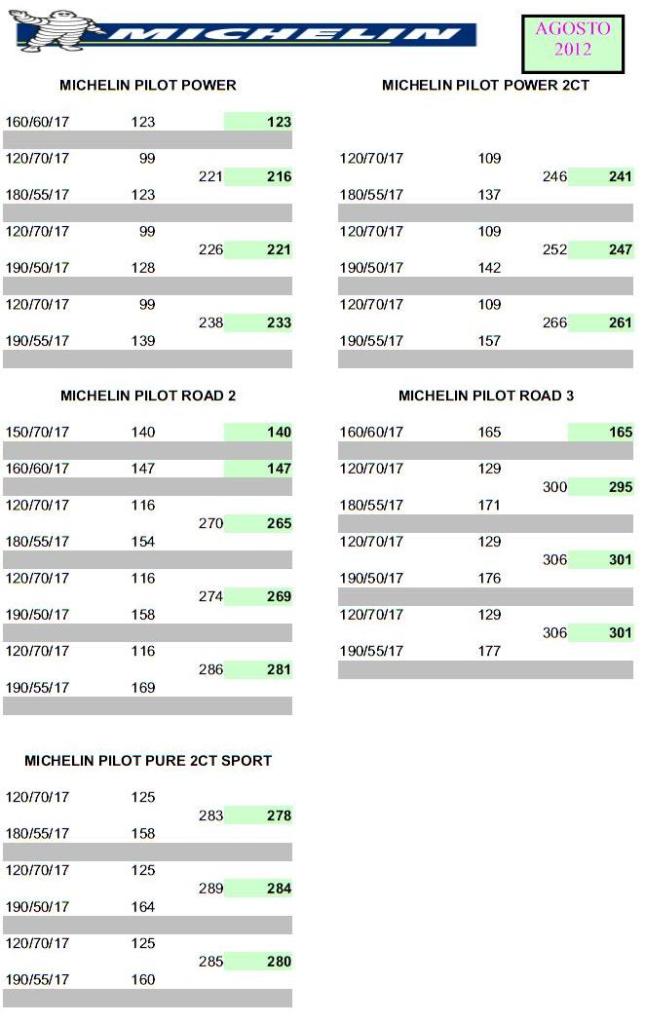 OFERTAS DE RUEDAS de nuestro colaborador GALIMOTOR RACING Michelin2012c